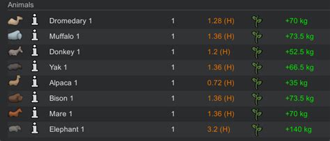 Good pack animals! : r/RimWorld .